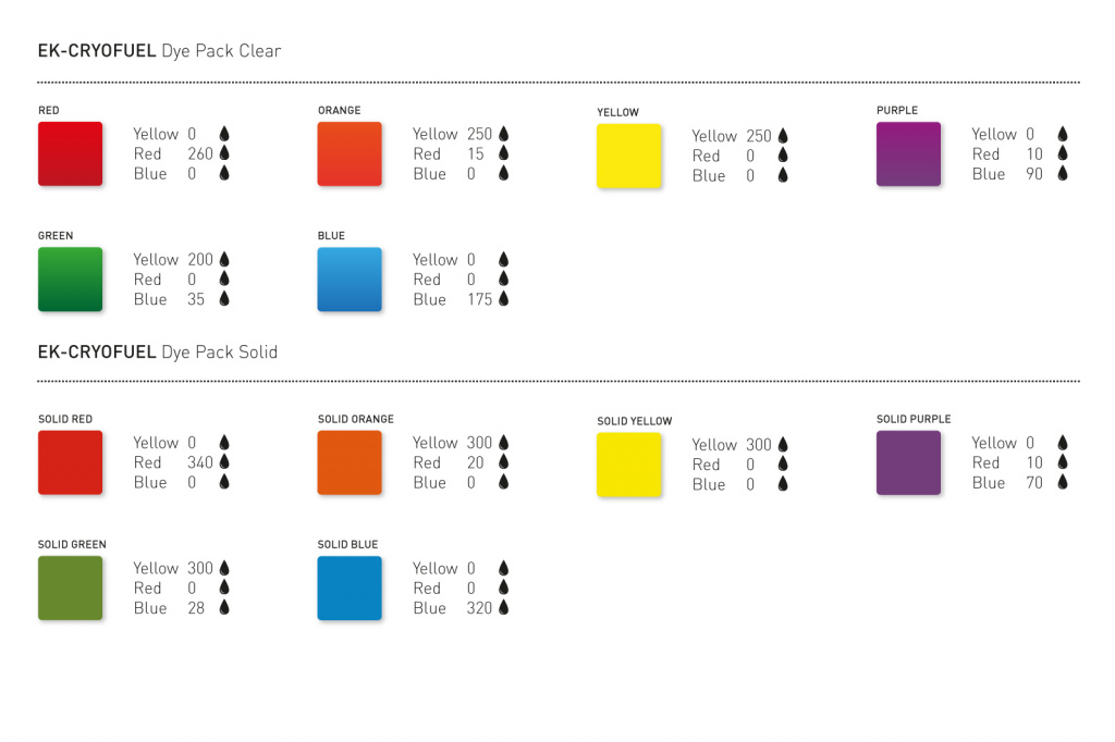 EK-Cryofuel-Dyepack-Mixing-Guide.jpg